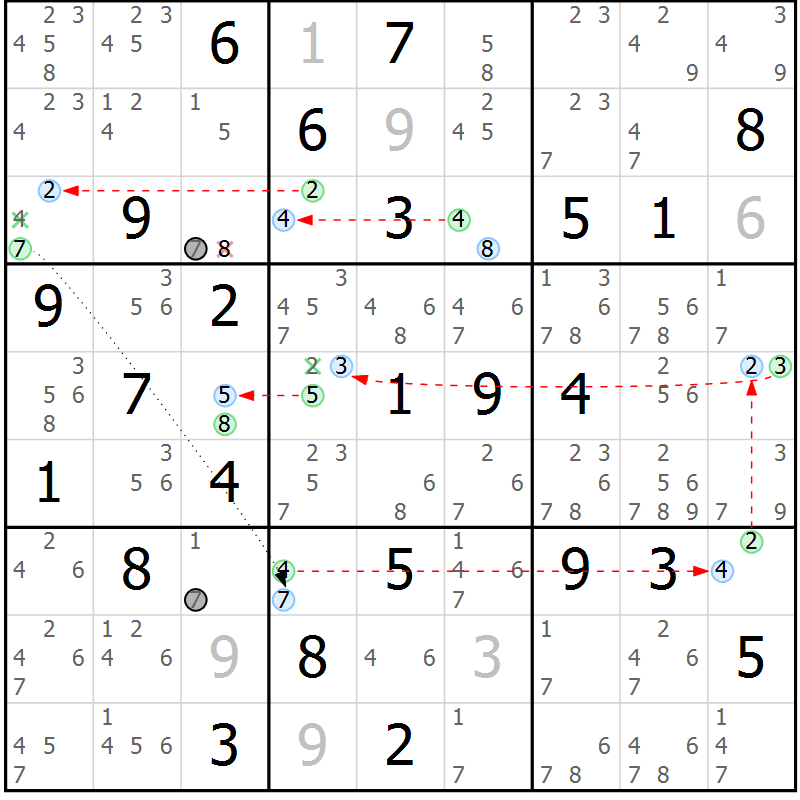 Position des candidats pour la solution de la Gr 67 page 70 du magazine de sudoku Suprême n° 023