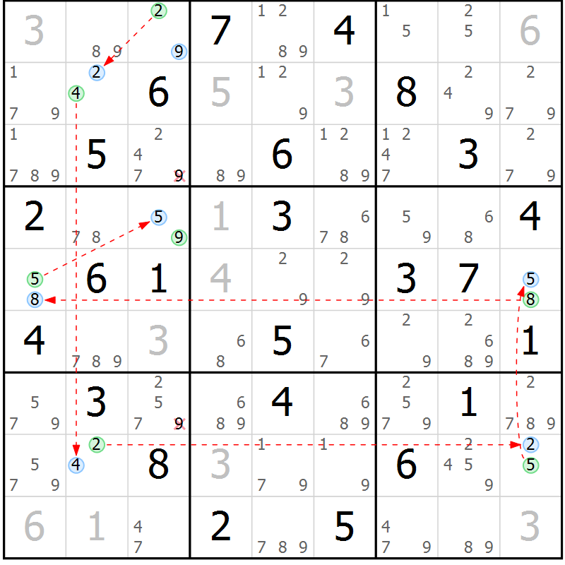 Position des candidats pour la solution de la Gr 68 page 71 du magazine de sudoku Suprême n° 023