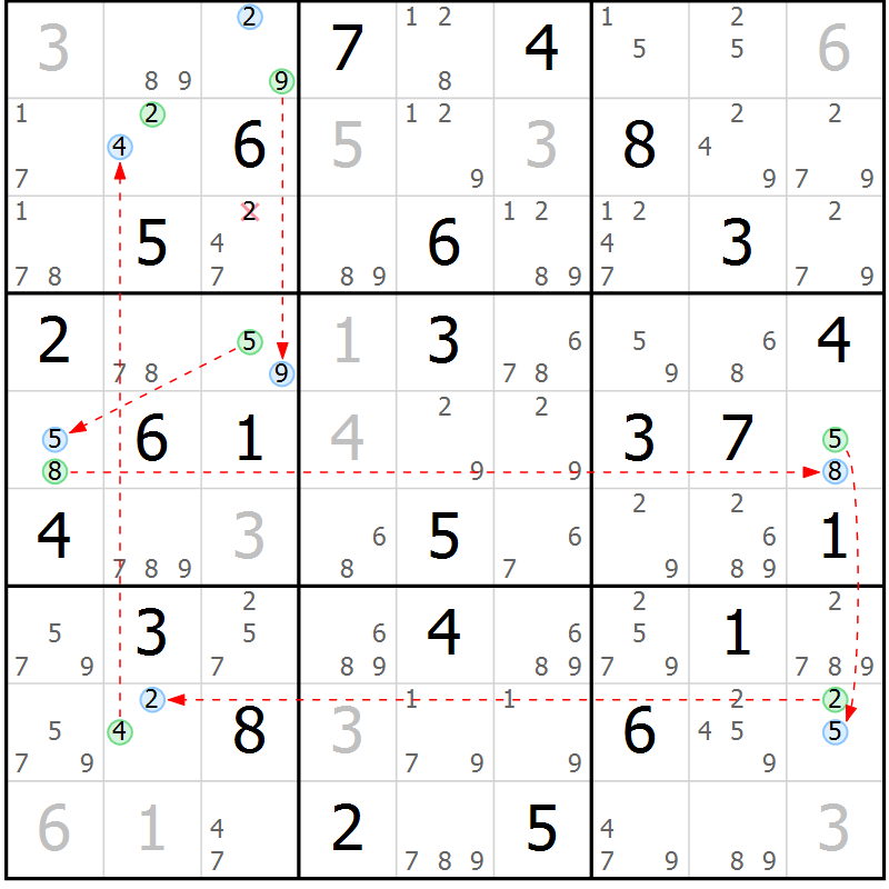 Position des candidats pour la solution de la Gr 68 page 71 du magazine de sudoku Suprême n° 023
