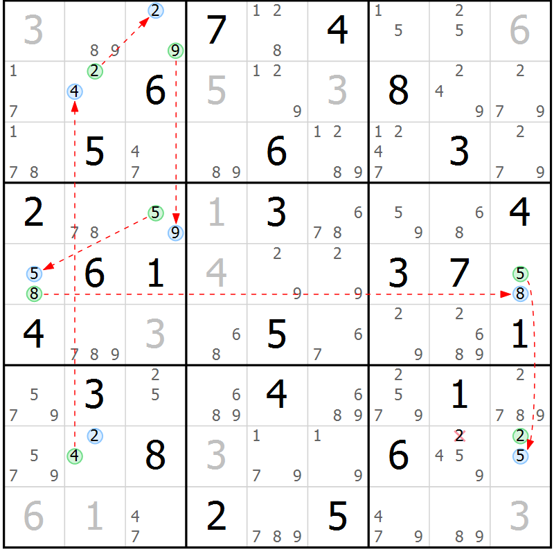 Position des candidats pour la solution de la Gr 68 page 71 du magazine de sudoku Suprême n° 023