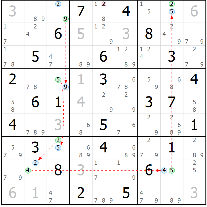 Position des candidats pour la solution de la Gr 68 page 71 du magazine de sudoku Suprême n° 023