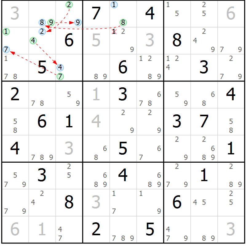 Position des candidats pour la solution de la Gr 68 page 71 du magazine de sudoku Suprême n° 023