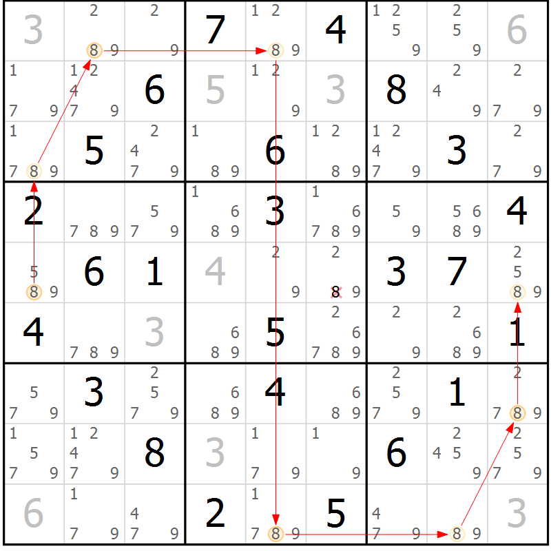 Position des candidats pour la solution de la Gr 68 page 71 du magazine de sudoku Suprême n° 023