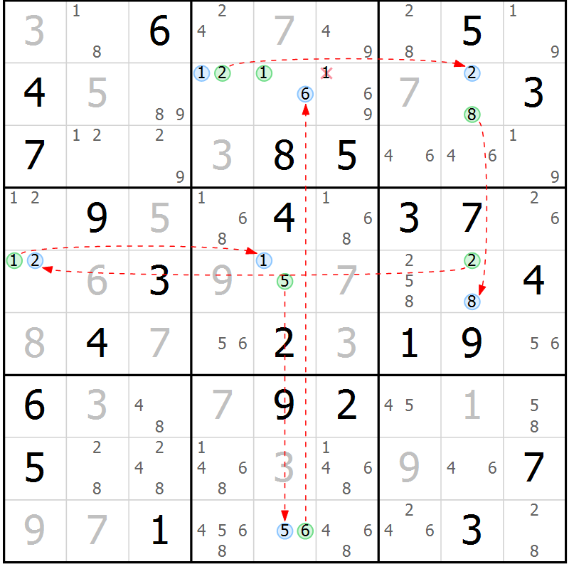 Position des candidats pour la solution de la Gr 69 page 72 du magazine de sudoku Suprême n° 023