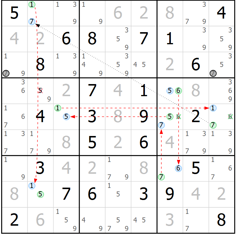 Position des candidats pour la solution de la Gr 73 page 76 du magazine de sudoku Suprême n° 023