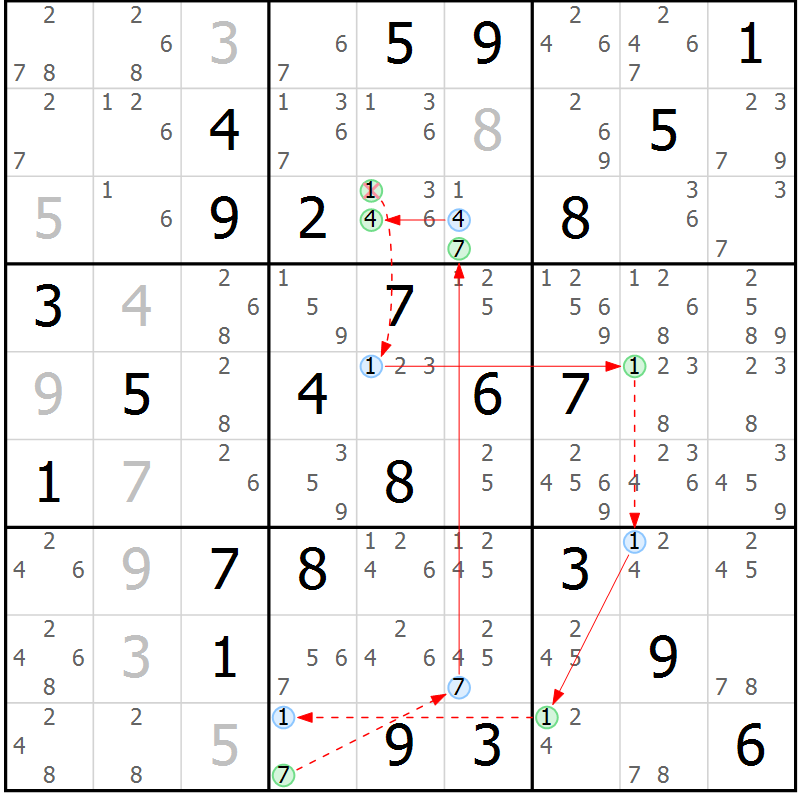 Position des candidats pour la solution de la Gr 74 page 77 du magazine de sudoku Suprême n° 023