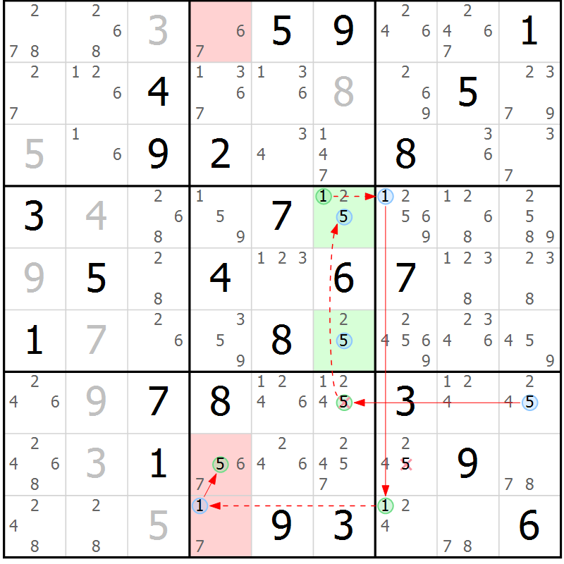 Position des candidats pour la solution de la Gr 74 page 77 du magazine de sudoku Suprême n° 023