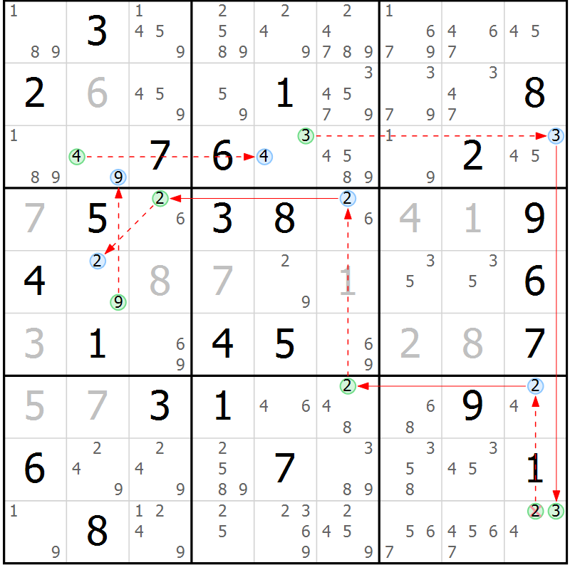 Position des candidats pour la solution de la Gr 75 page 78 du magazine de sudoku Suprême n° 023