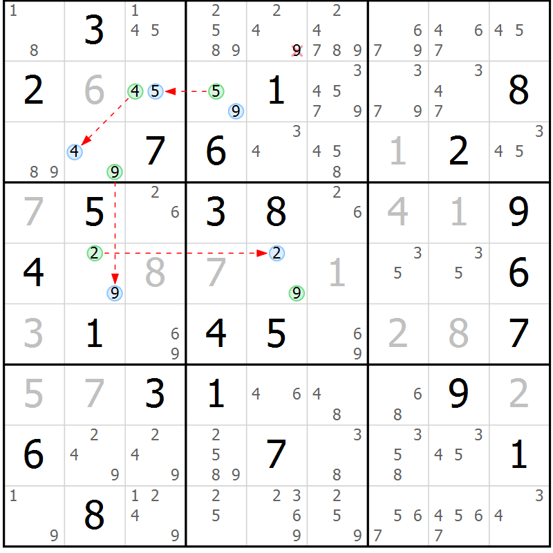 Position des candidats pour la solution de la Gr 75 page 78 du magazine de sudoku Suprême n° 023