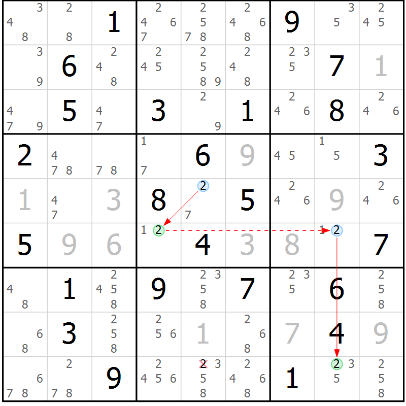Position des candidats pour la solution de la Gr 76 page 79 du magazine de sudoku Suprême n° 023