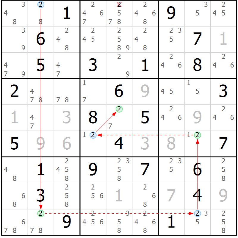 Position des candidats pour la solution de la Gr 76 page 79 du magazine de sudoku Suprême n° 023