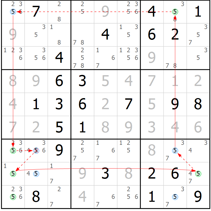 Position des candidats pour la solution de la Gr 77 page 80 du magazine de sudoku Suprême n° 023