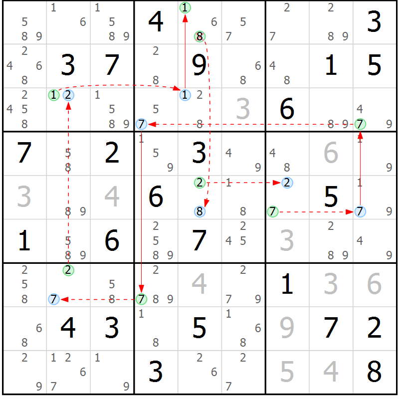 Position des candidats pour la solution de la Gr 79 page 82 du magazine de sudoku Suprême n° 023
