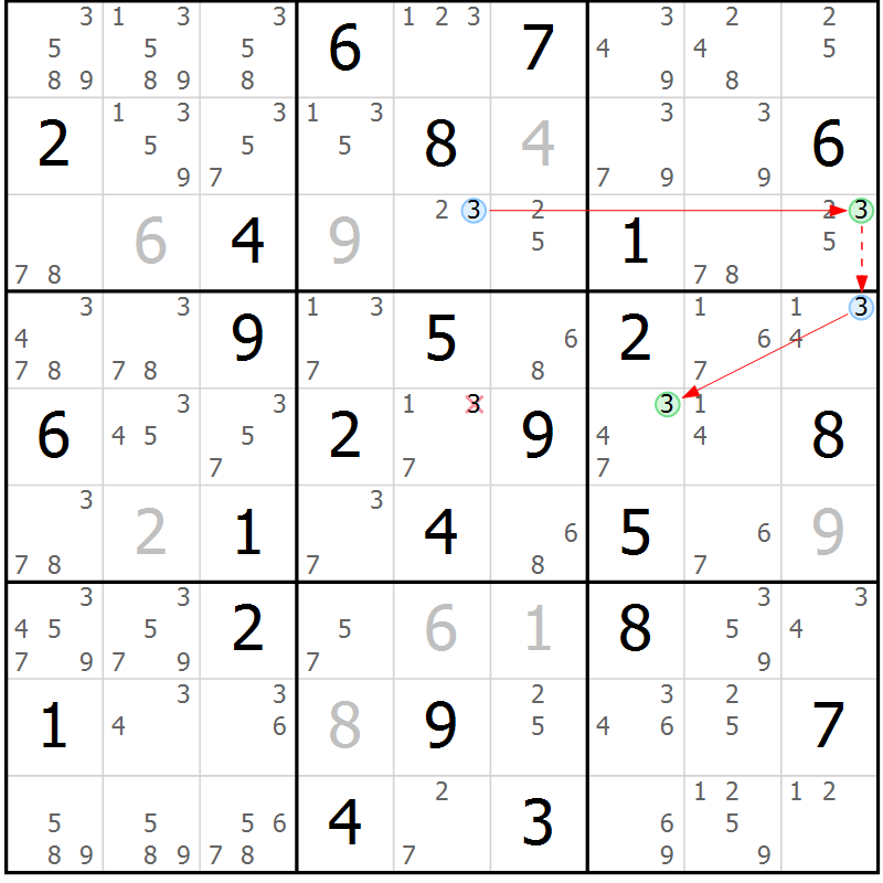 Position des candidats pour la solution de la Gr 82 page 85 du magazine de sudoku Suprême n° 023
