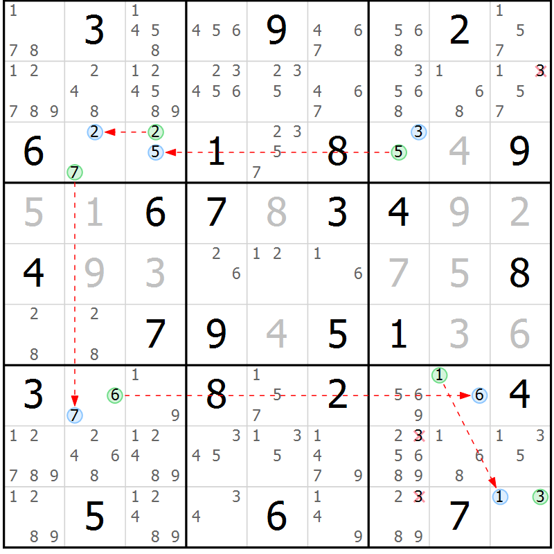 Position des candidats pour la solution de la Gr 83 page 86 du magazine de sudoku Suprême n° 023