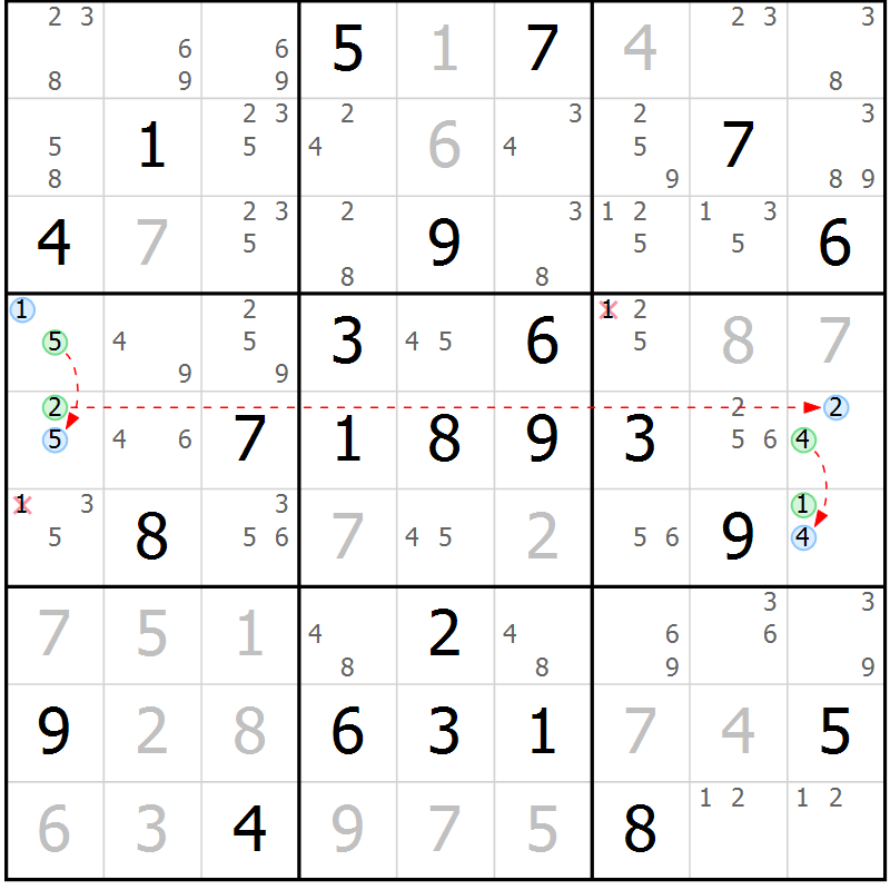 Position des candidats pour la solution de la Gr 84 page 87 du magazine de sudoku Suprême n° 023