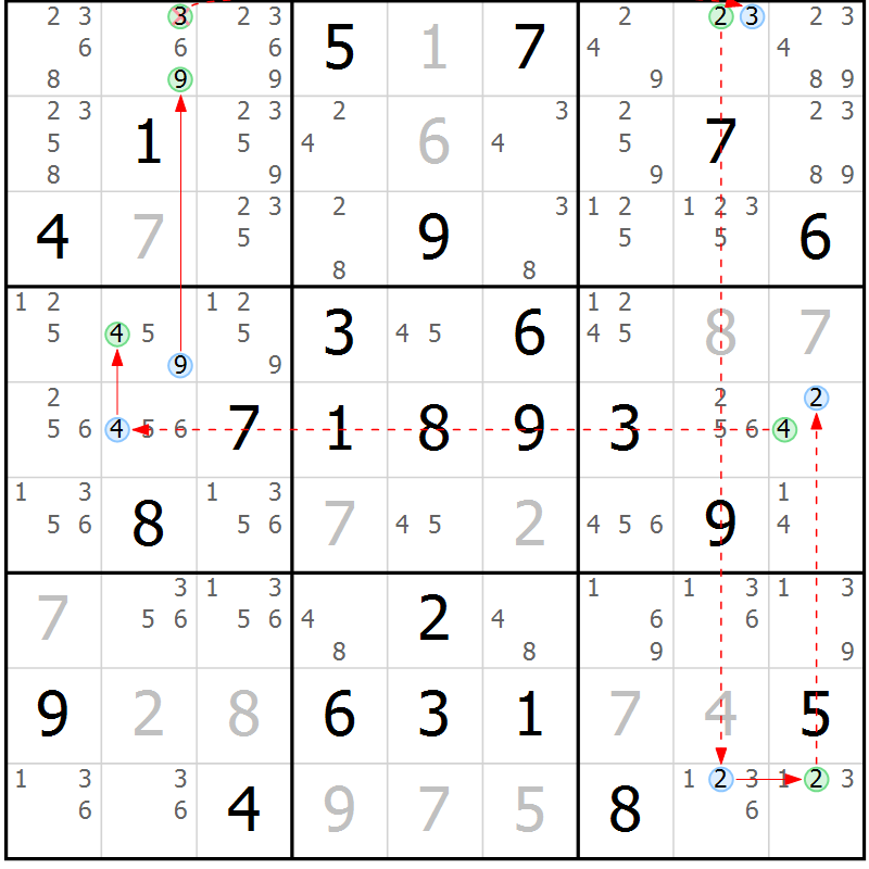 Position des candidats pour la solution de la Gr 84 page 87 du magazine de sudoku Suprême n° 023