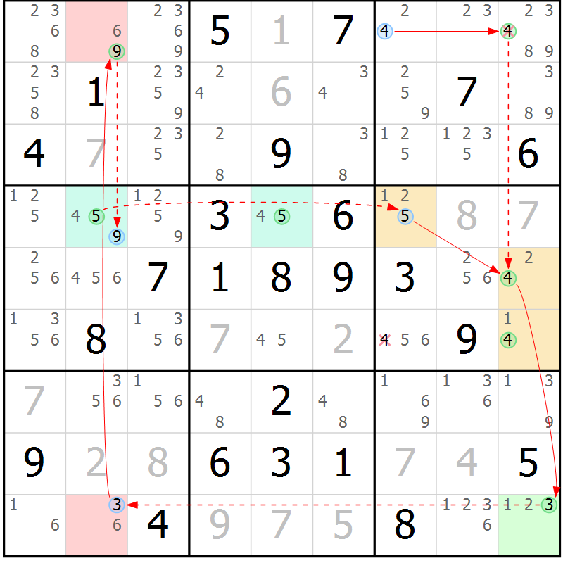 Position des candidats pour la solution de la Gr 84 page 87 du magazine de sudoku Suprême n° 023