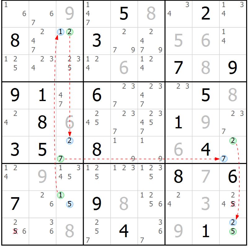 Position des candidats pour la solution de la Gr 9 page 12 du magazine de sudoku Suprême n° 023