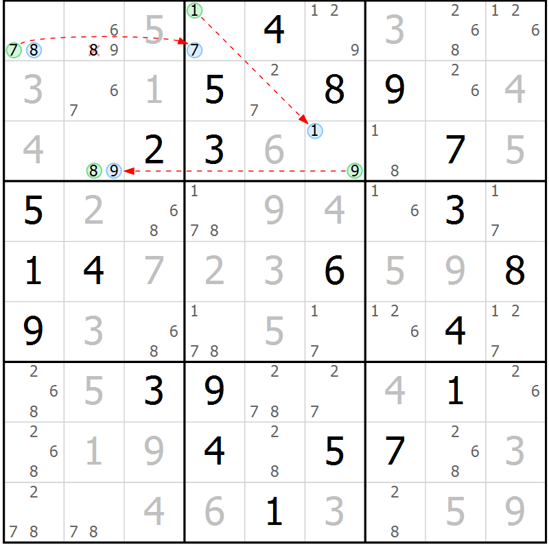 Position des candidats pour la solution de la Gr 1 page 4 du magazine de sudoku Suprême n° 024