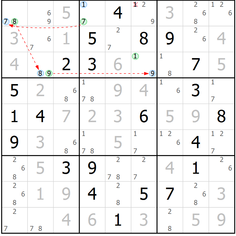 Position des candidats pour la solution de la Gr 1 page 4 du magazine de sudoku Suprême n° 024