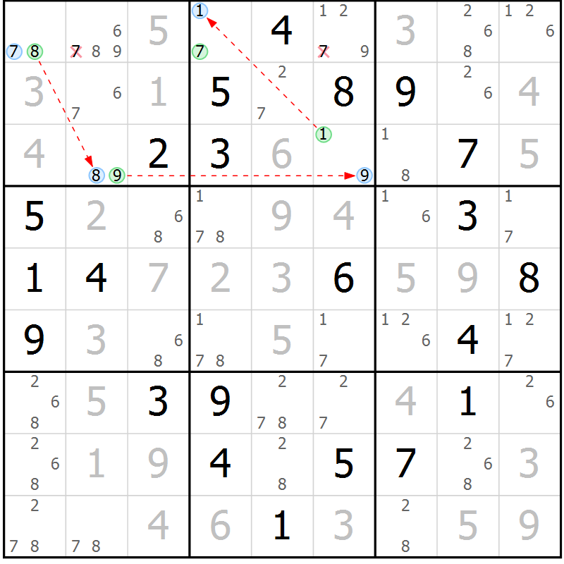 Position des candidats pour la solution de la Gr 1 page 4 du magazine de sudoku Suprême n° 024