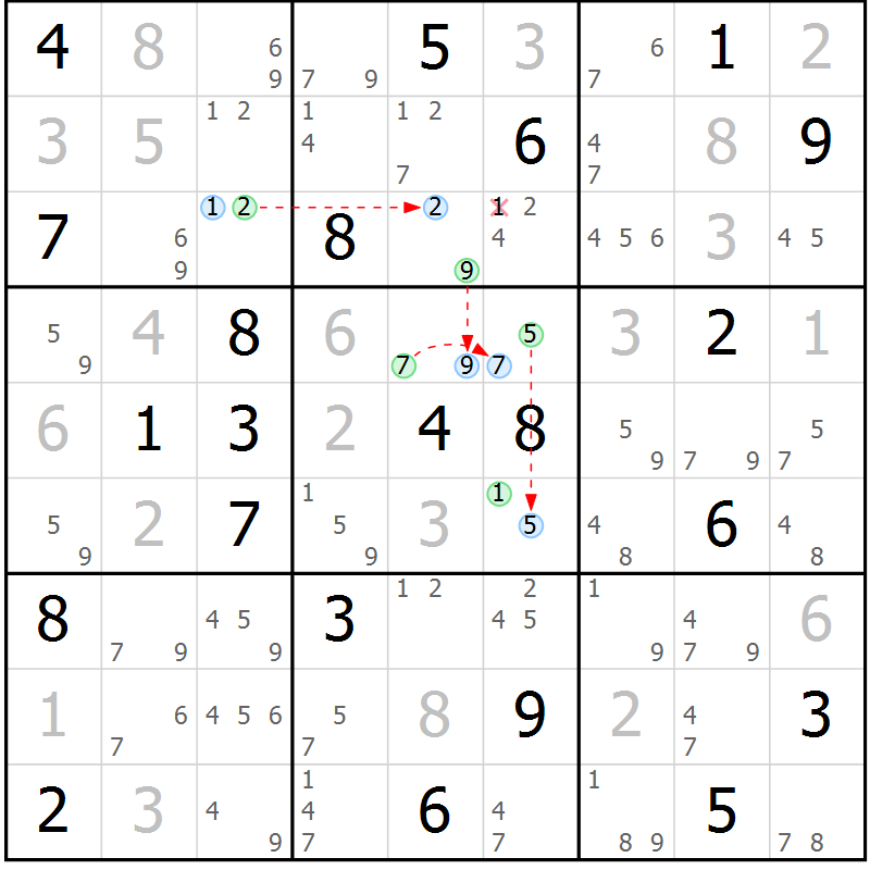 Position des candidats pour la solution de la Gr 11 page 14 du magazine de sudoku Suprême n° 024