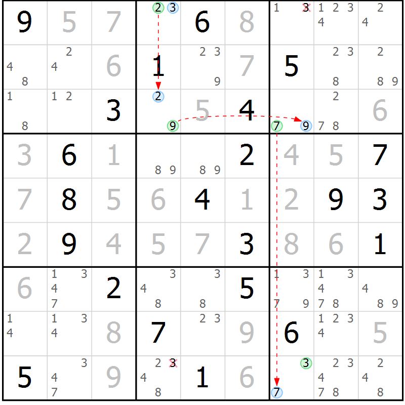 Position des candidats pour la solution de la Gr 14 page 17 du magazine de sudoku Suprême n° 024