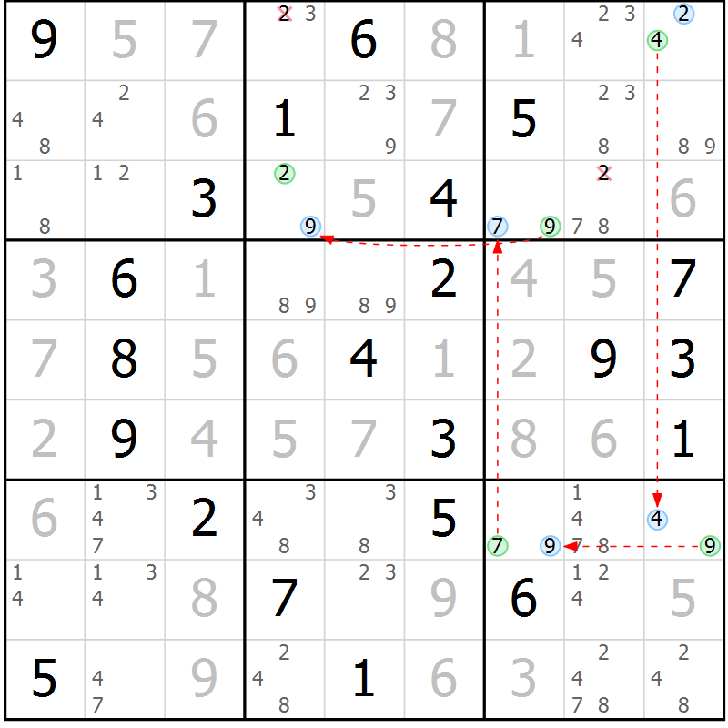 Position des candidats pour la solution de la Gr 14 page 17 du magazine de sudoku Suprême n° 024