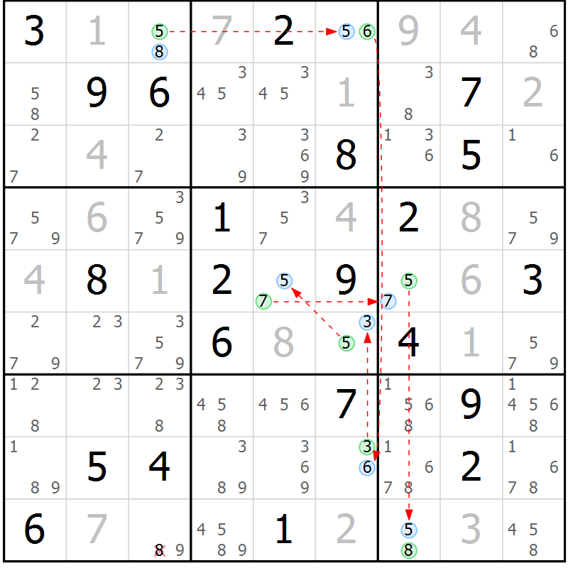 Position des candidats pour la solution de la Gr 18 page 21 du magazine de sudoku Suprême n° 024