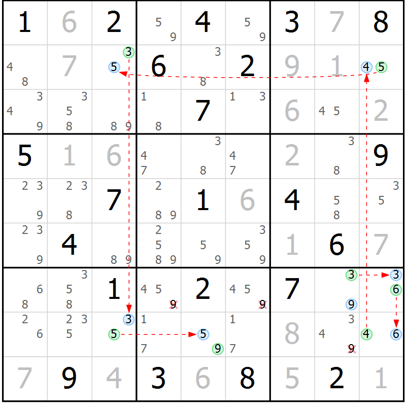 Position des candidats pour la solution de la Gr 19 page 22 du magazine de sudoku Suprême n° 024