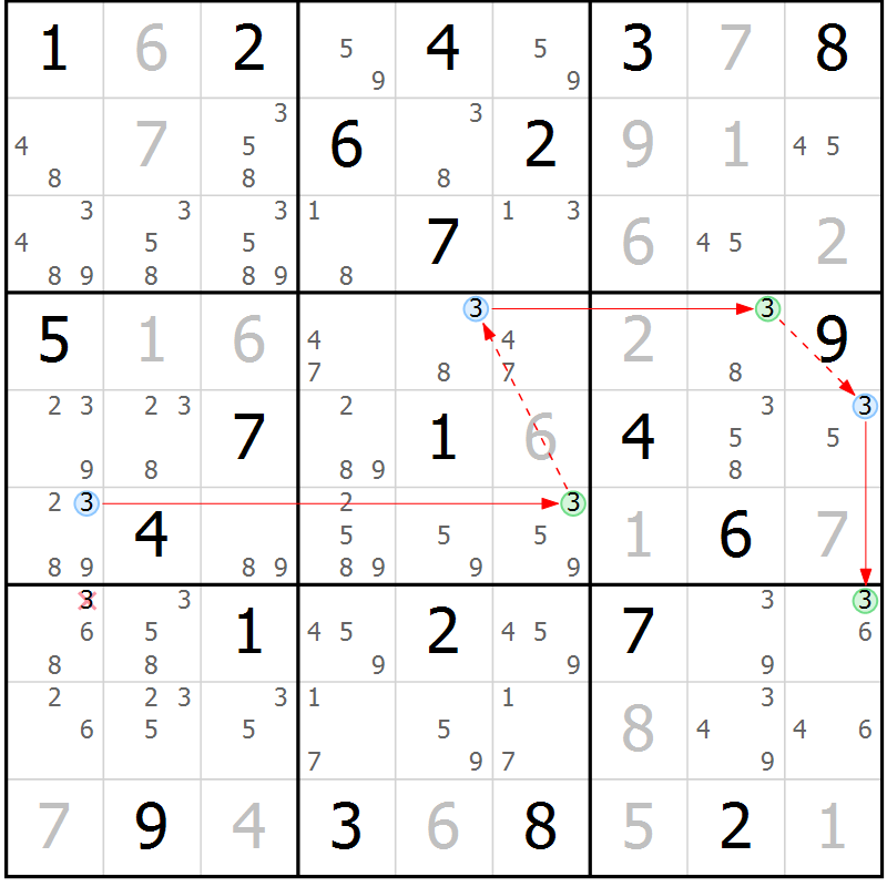 Position des candidats pour la solution de la Gr 19 page 22 du magazine de sudoku Suprême n° 024