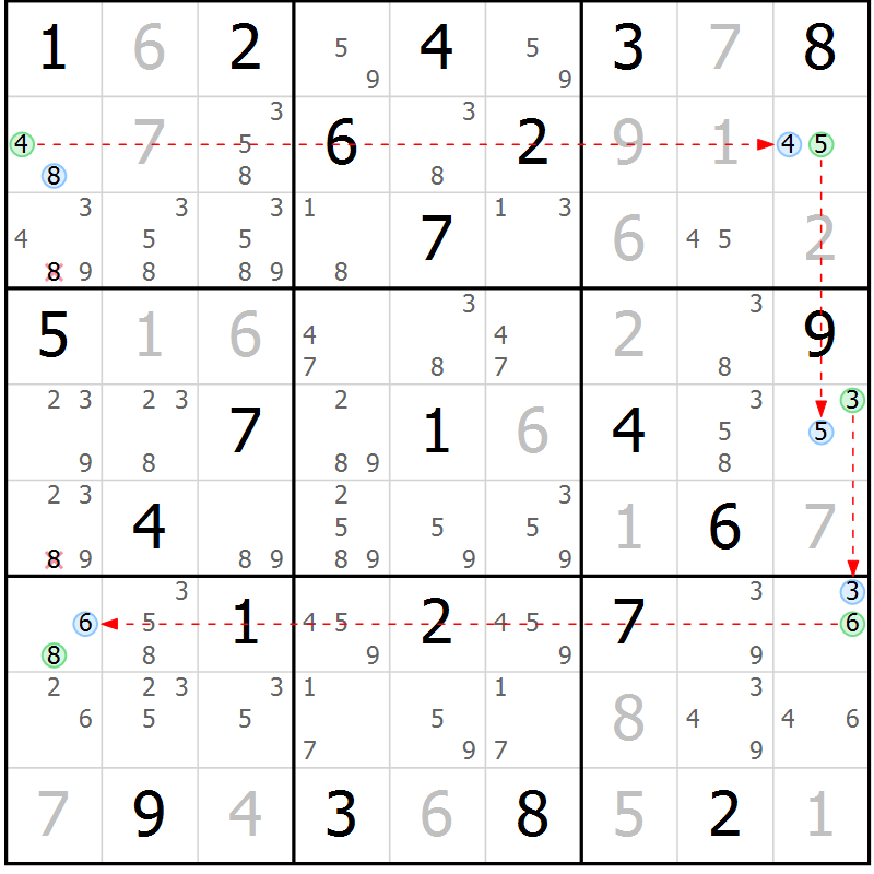 Position des candidats pour la solution de la Gr 19 page 22 du magazine de sudoku Suprême n° 024