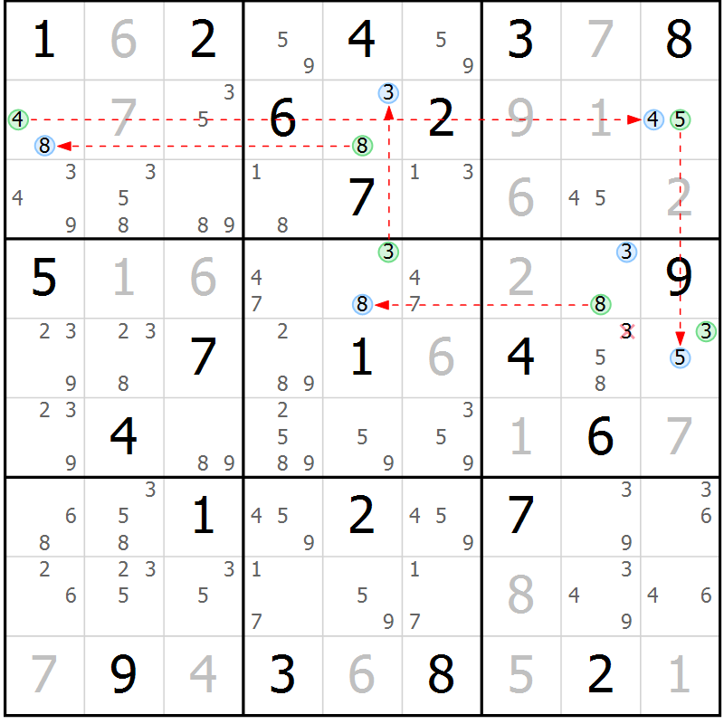 Position des candidats pour la solution de la Gr 19 page 22 du magazine de sudoku Suprême n° 024