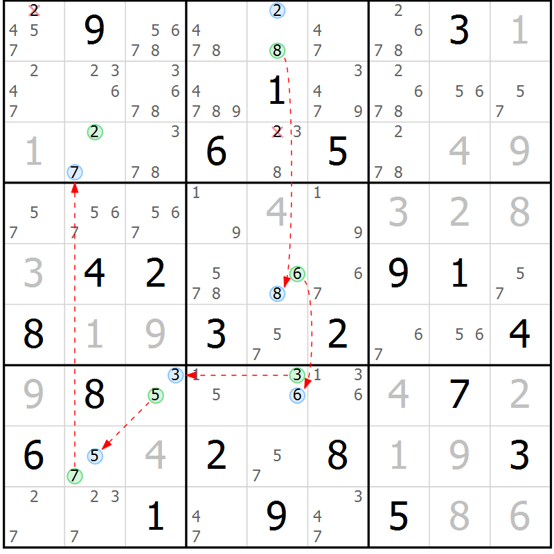 Position des candidats pour la solution de la Gr 2 page 5 du magazine de sudoku Suprême n° 024