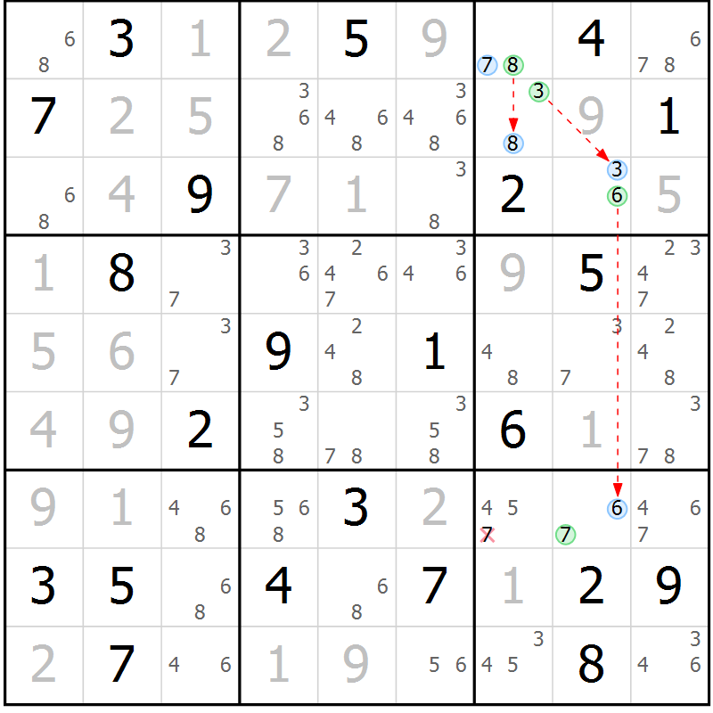 Position des candidats pour la solution de la Gr 21 page 24 du magazine de sudoku Suprême n° 024