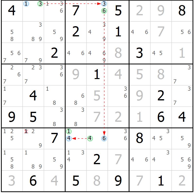 Position des candidats pour la solution de la Gr 22 page 25 du magazine de sudoku Suprême n° 024