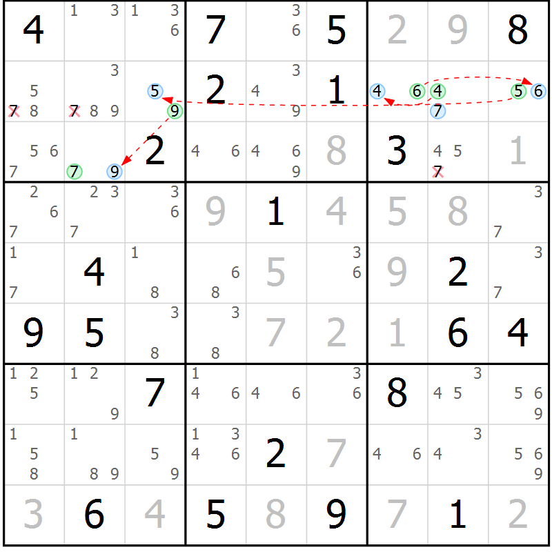 Position des candidats pour la solution de la Gr 22 page 25 du magazine de sudoku Suprême n° 024