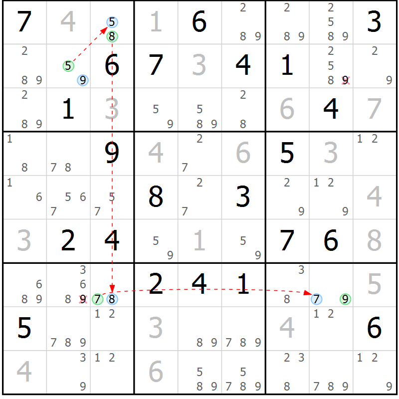 Position des candidats pour la solution de la Gr 23 page 26 du magazine de sudoku Suprême n° 024