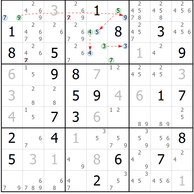 Position des candidats pour la solution de la Gr 24 page 27 du magazine de sudoku Suprême n° 024
