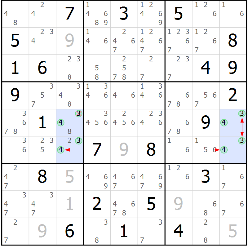 Position des candidats pour la solution de la Gr 25 page 28 du magazine de sudoku Suprême n° 024
