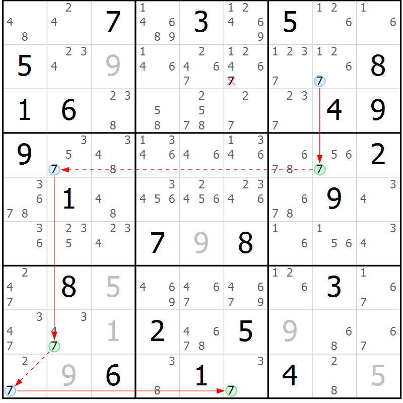 Position des candidats pour la solution de la Gr 25 page 28 du magazine de sudoku Suprême n° 024