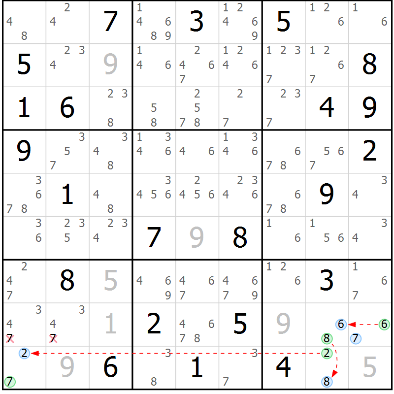 Position des candidats pour la solution de la Gr 25 page 28 du magazine de sudoku Suprême n° 024