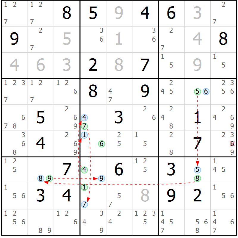 Position des candidats pour la solution de la Gr 27 page 30 du magazine de sudoku Suprême n° 024