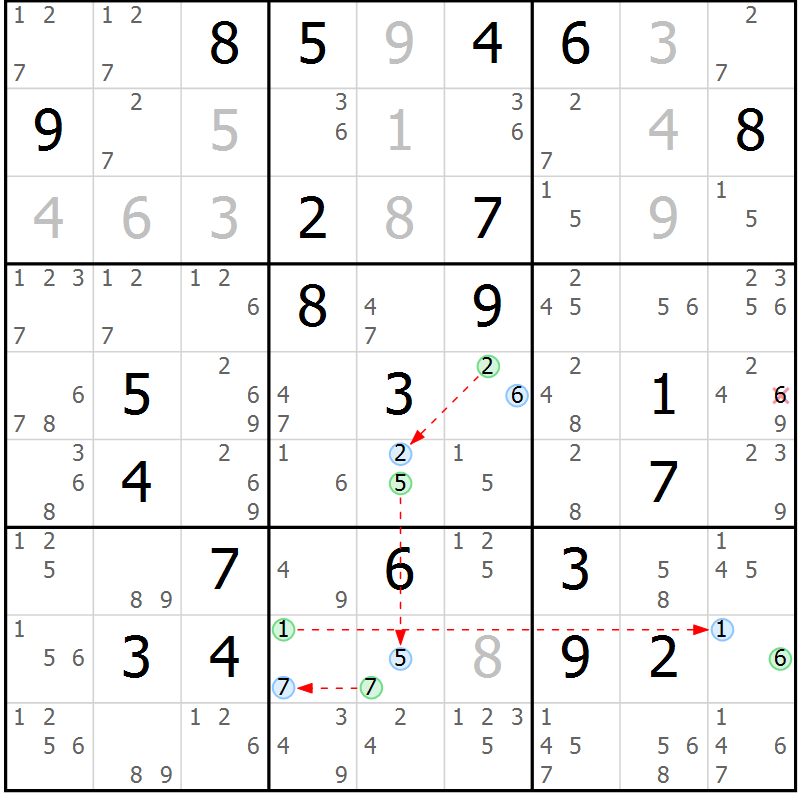 Position des candidats pour la solution de la Gr 27 page 30 du magazine de sudoku Suprême n° 024