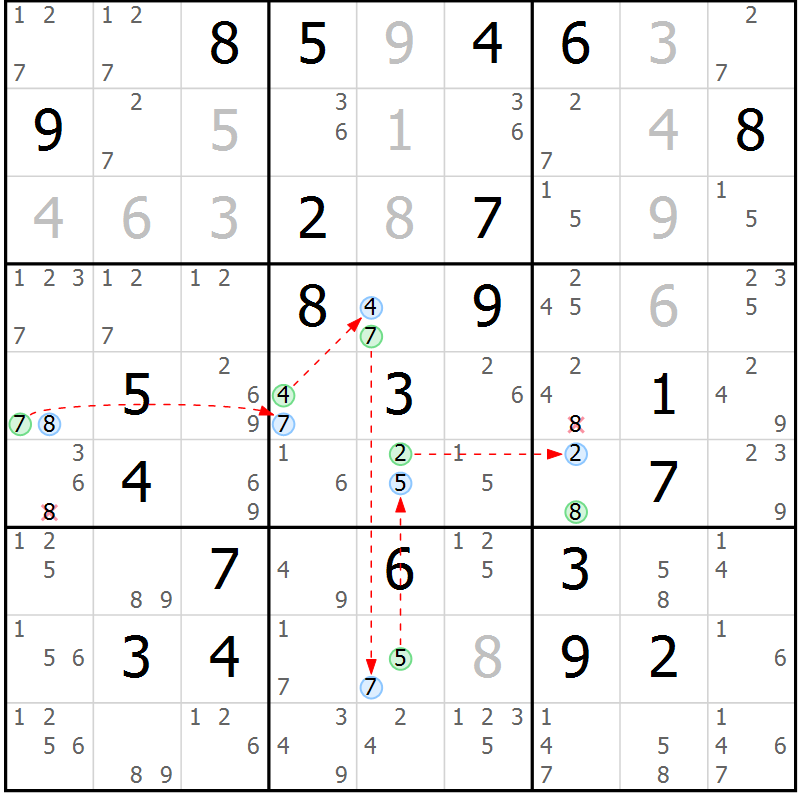 Position des candidats pour la solution de la Gr 27 page 30 du magazine de sudoku Suprême n° 024