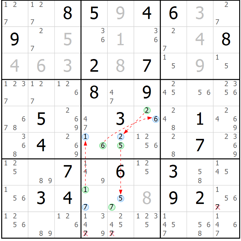 Position des candidats pour la solution de la Gr 27 page 30 du magazine de sudoku Suprême n° 024