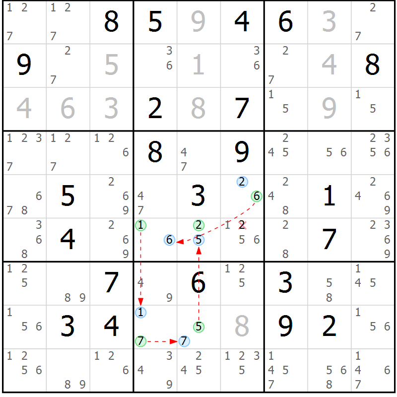 Position des candidats pour la solution de la Gr 27 page 30 du magazine de sudoku Suprême n° 024