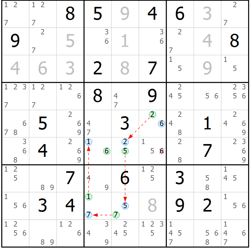 Position des candidats pour la solution de la Gr 27 page 30 du magazine de sudoku Suprême n° 024