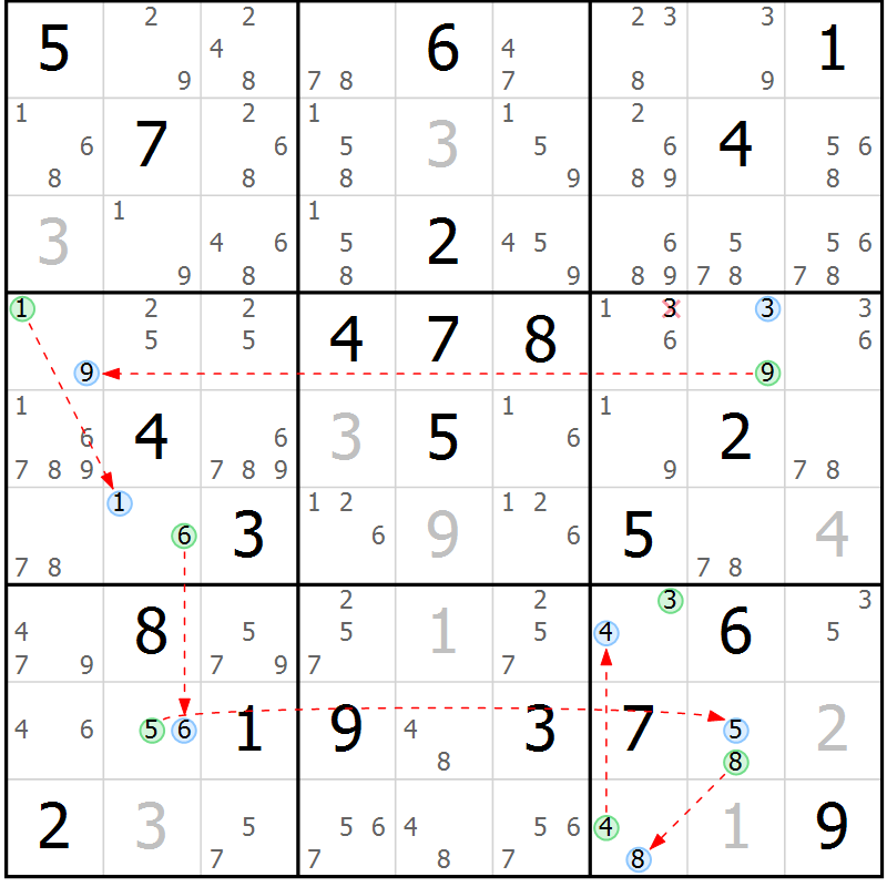 Position des candidats pour la solution de la Gr 28 page 31 du magazine de sudoku Suprême n° 024